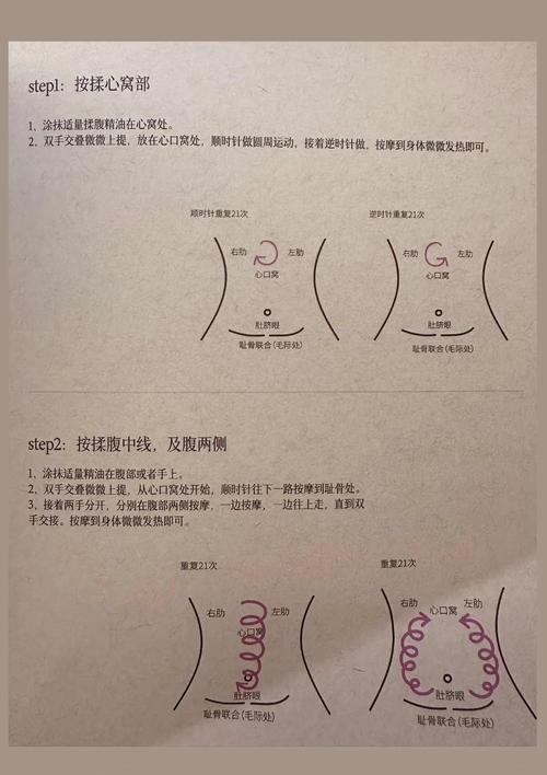 排毒纤腰速效揉捏收腹法真的有效吗？