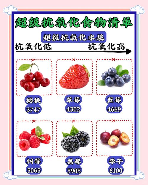 哪些果蔬抗氧化效果最好？大排行是哪些？
