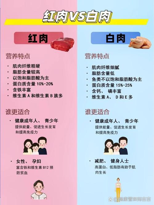 营养师为什么坚决不食用以下这8种肉类？