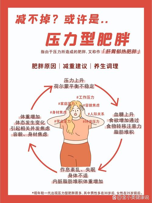 压力是如何在生理和心理层面深层影响人体，进而导致肥胖的呢？