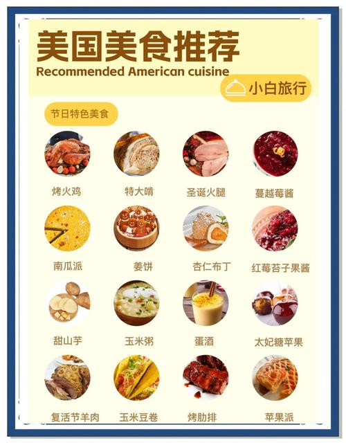 美国流行的饮食管理法有哪些，你了解吗？