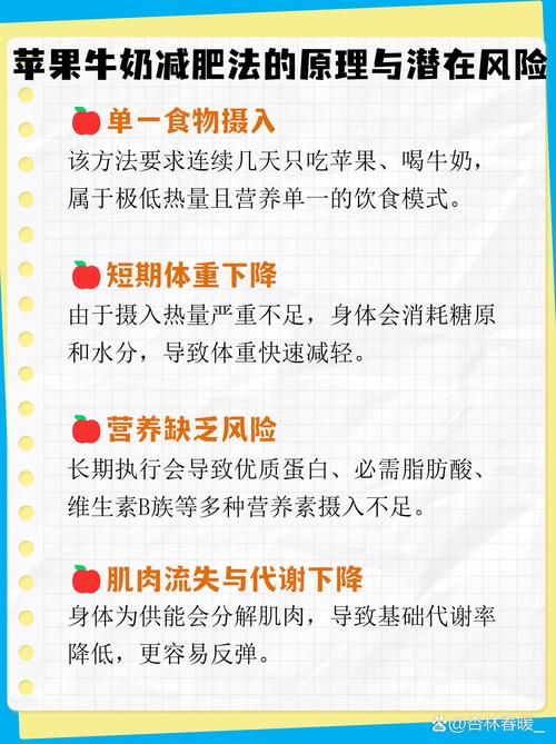 一周见效的苹果牛奶瘦腹法真的有效吗？