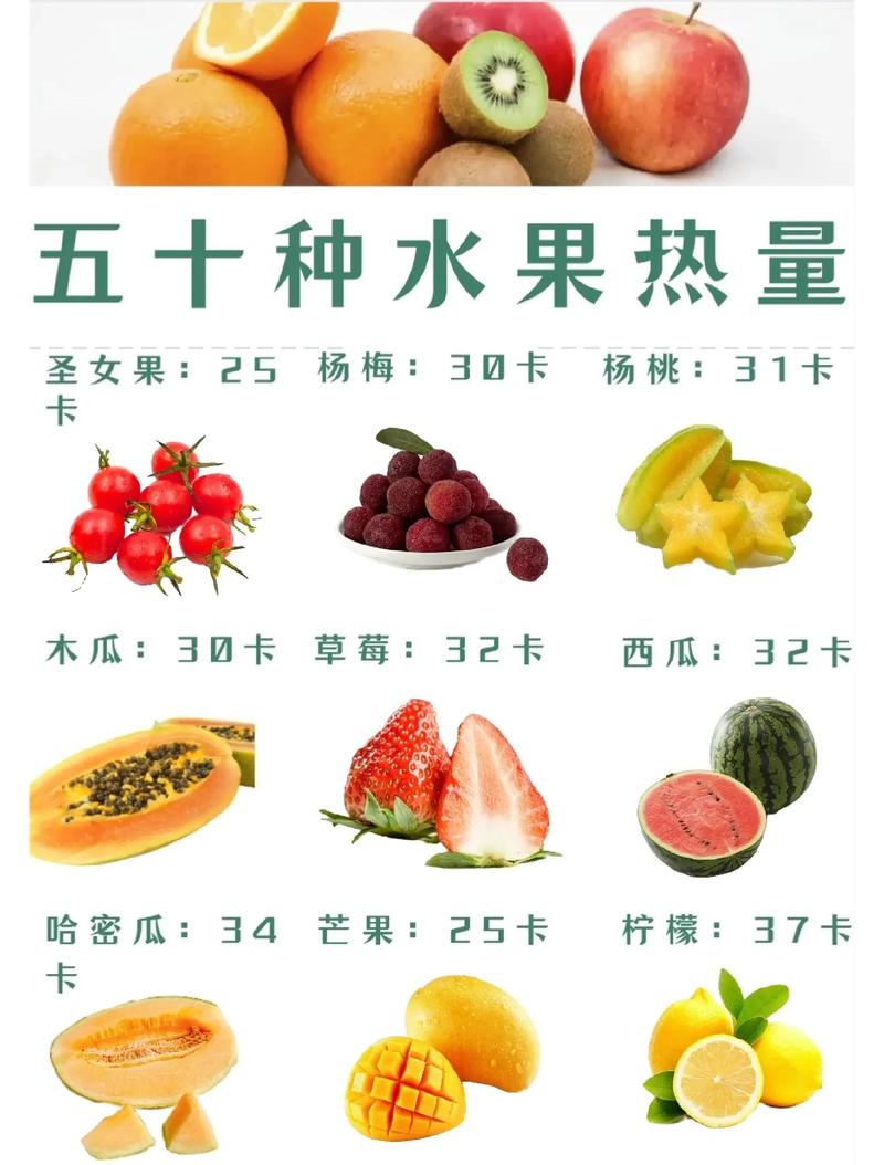 一份水果究竟包含多少克或斤？