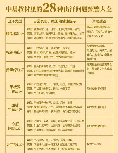 你难道不知道，关于出汗的奥秘，其实还有很多你未曾触及的吗？