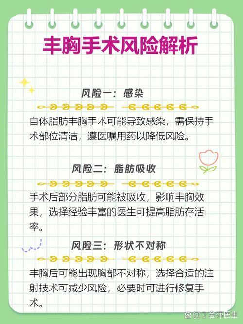 自体脂肪安全可靠，真的不会出现任何风险吗？