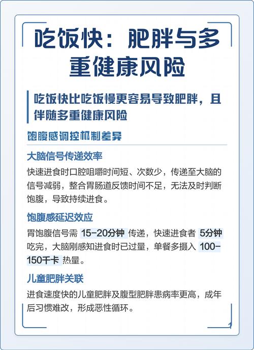 吃饭速度过快是否会导致肥胖风险增加？