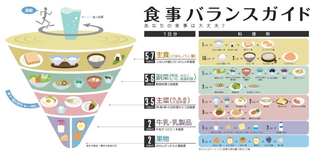 日本饮食指南中，有哪些正确饮食方法可以学习？