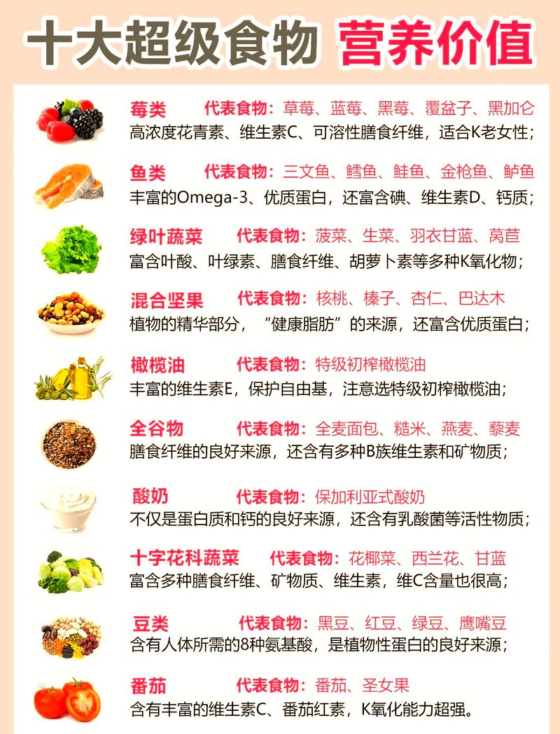 哪种超级食物能彻底改变我的一生？