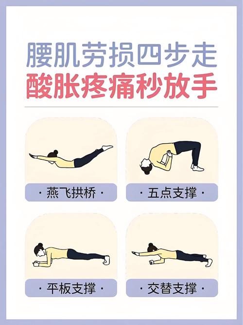 如何通过锻炼让我的腰围缩小10公分？