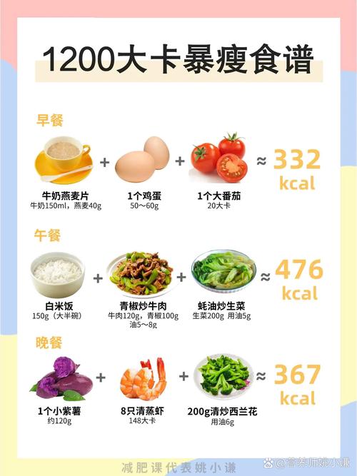 1200卡减肥餐真的越吃越瘦吗？