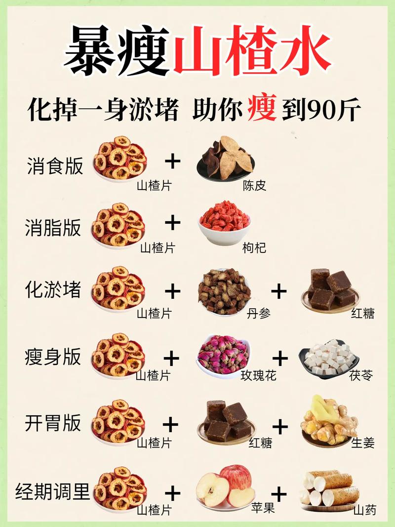 夏天减肥，有哪些山楂吃法是最佳选择？