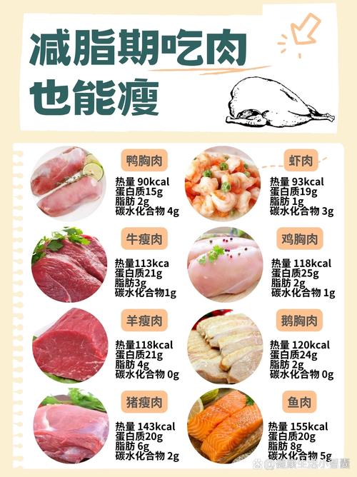 吃肉真的能美容减肥吗？营养专家怎么说？