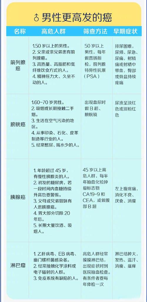 如何根据四大医院的建议，制定个性化的防癌体检计划？