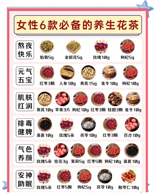 25种花草茶五彩缤纷，能帮助减肥吗？