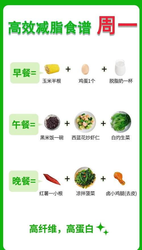 五道人气瘦身餐真的能让我轻松减重吗？