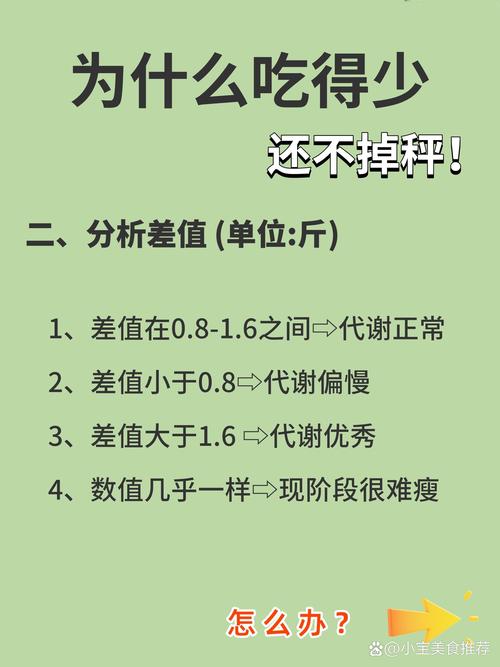 为什么吃得很少，体重却减不下来呢？