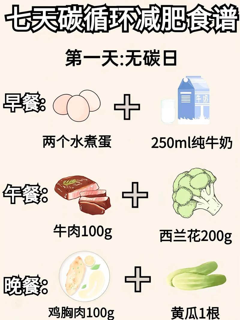 营养师假期一天是如何安排饮食和运动的？