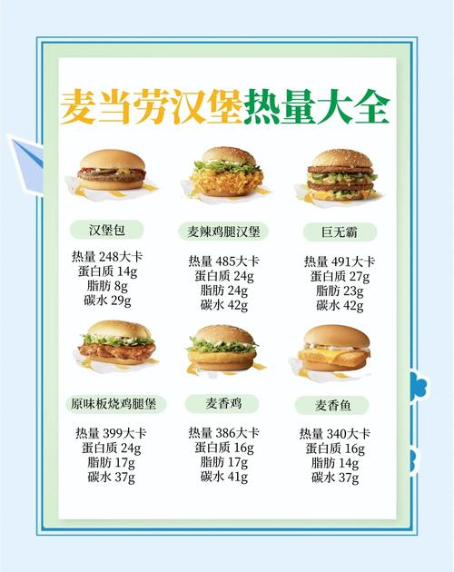 一份汉堡相当于多少碗米饭的热量，食物中隐藏的热量有多少？