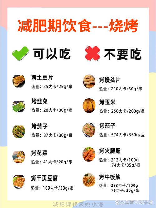 烧烤季如何健康享受？7个建议让你的烧烤更健康