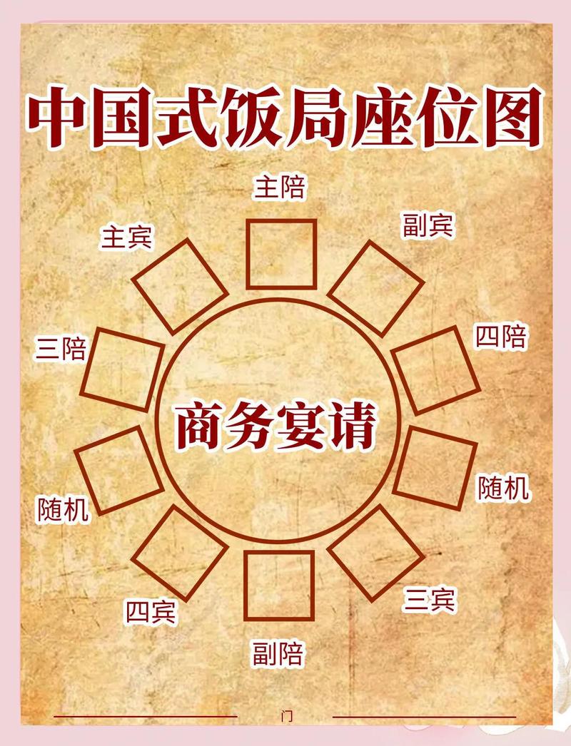 餐厅座位选择是否与你的体型有关？