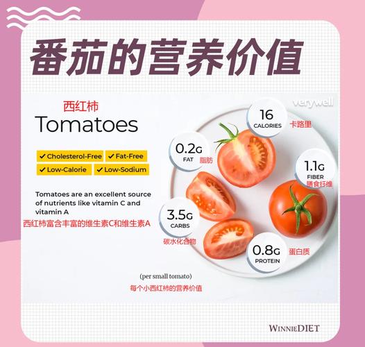 西红柿中是否含有能帮助减肥的新物质成分？