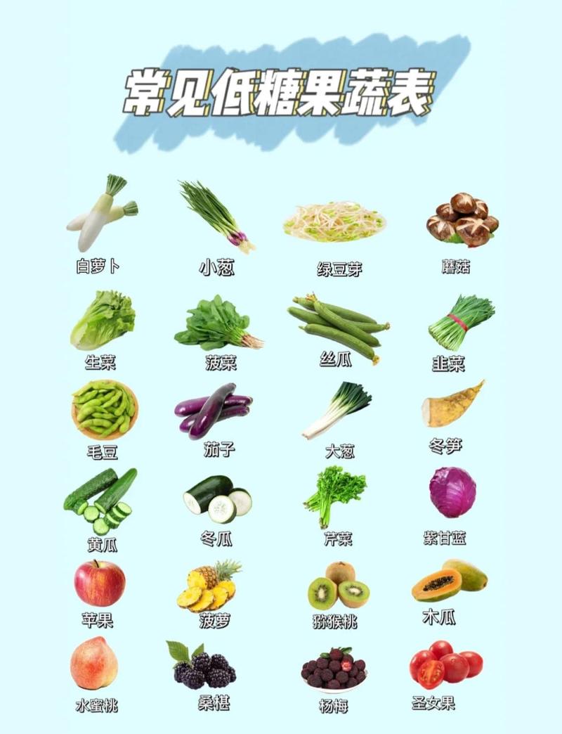 哪种水果蔬菜最适合减肥使用？