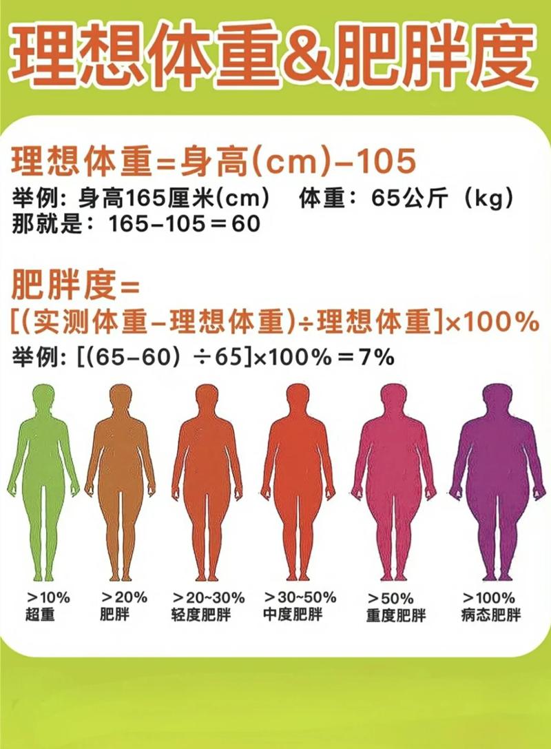 不同性格类型对体重变化有何具体影响？