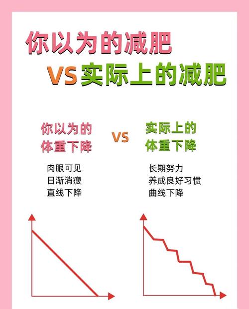 减肥时我们更应该追求健康质量，而不是速度，对吗？