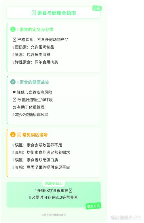素食真的就是最健康的选择吗？有没有其他饮食方式更合适？