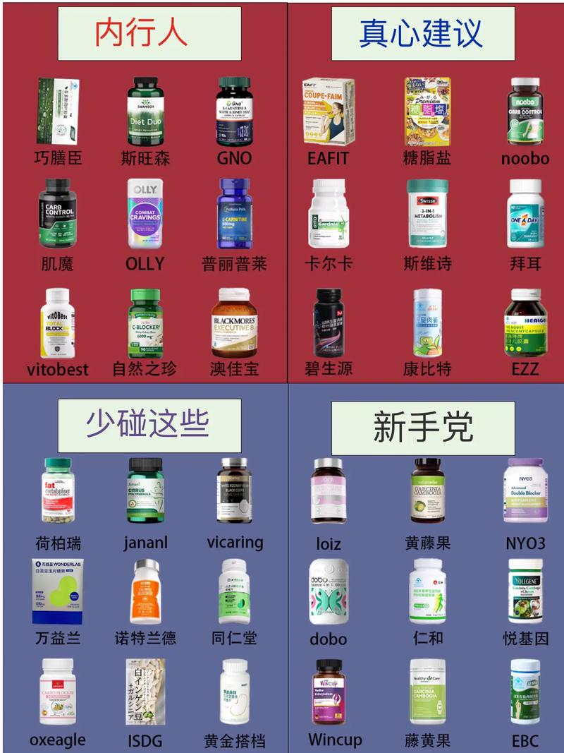 哪种减肥产品被评为网友心目中最佳？
