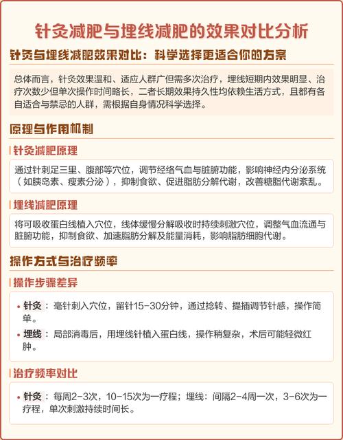 针灸和埋线减肥有什么不同效果？