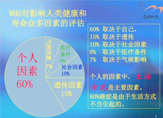 哪些关键因素决定了人的寿命长短？