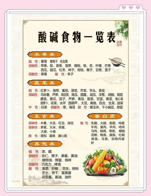 如何选择食物时可以忽略其酸碱性影响呢？