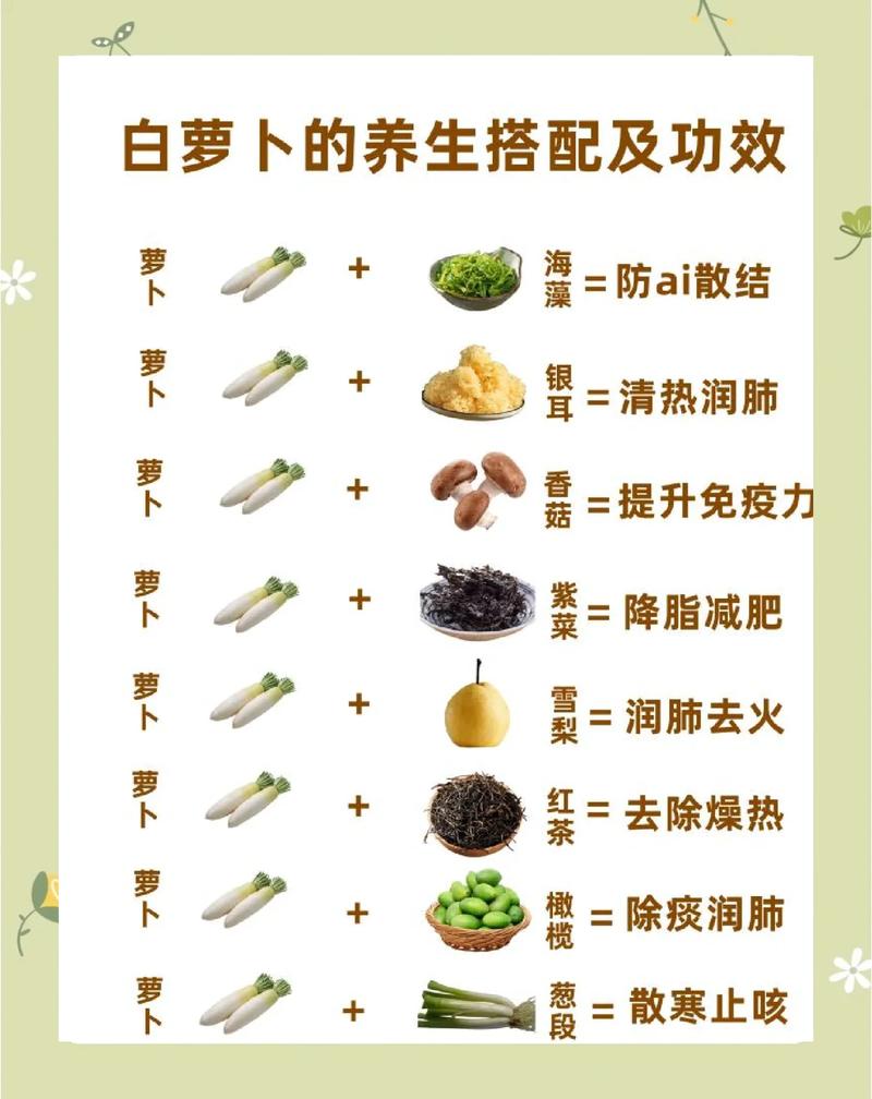 夏初如何利用生萝卜进行减肥和排毒呢？