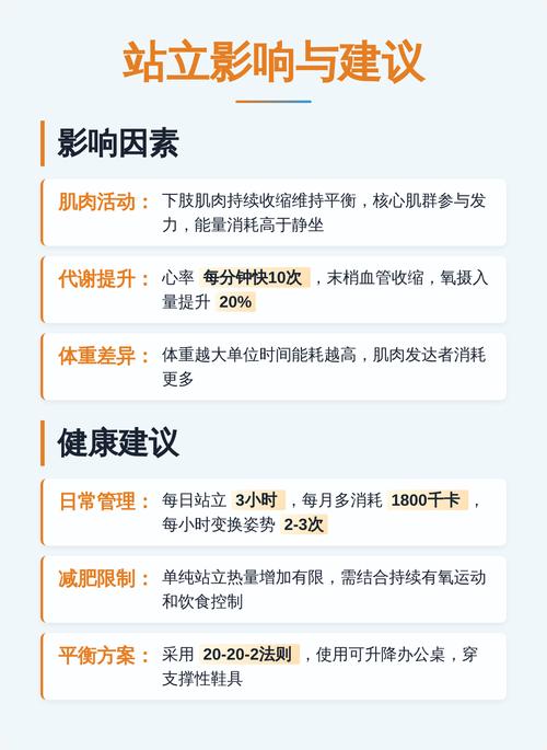 站着工作每小时比坐着多消耗50卡热量，这是真的吗？