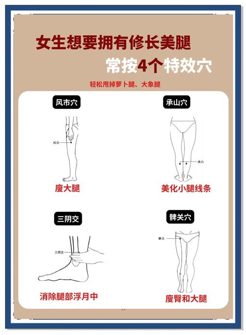 如何通过按摩8大穴位快速瘦腿？