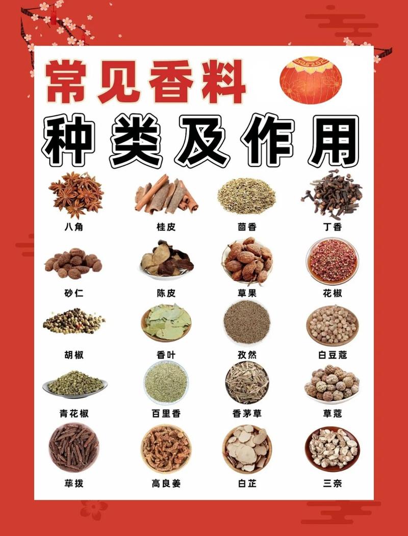有哪些香料可以帮助我有效减肥呢？
