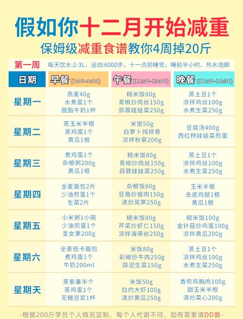 有没有什么懒人秋冬减肥法，能轻松实现月减20斤呢？