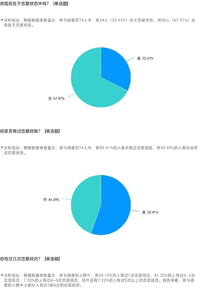 调查结果显示，九成男性喜欢女朋友这样做，这是真的吗？