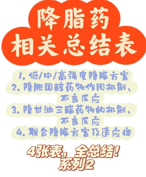 减肥用药有哪些具体规则需要注意？