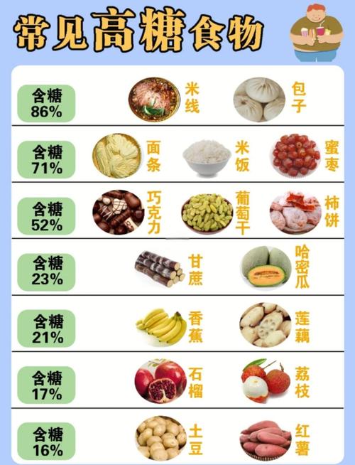 糖分摄入与肥胖有关吗？减肥期间应该如何控制糖分？