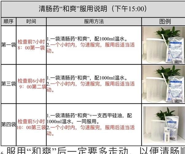 市面上大多数清肠药是否都含有泻药成分？