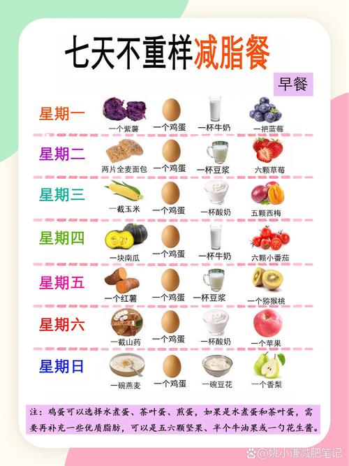 三天内用豆腐牛奶减肥菜谱能消除小肚子吗？