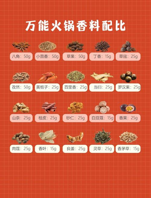 你听说过吃火锅时放太多调料会导致营养流失吗？