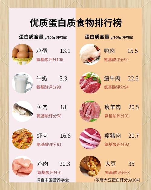五张海苔蛋白质含量相当于一个鸡蛋吗？