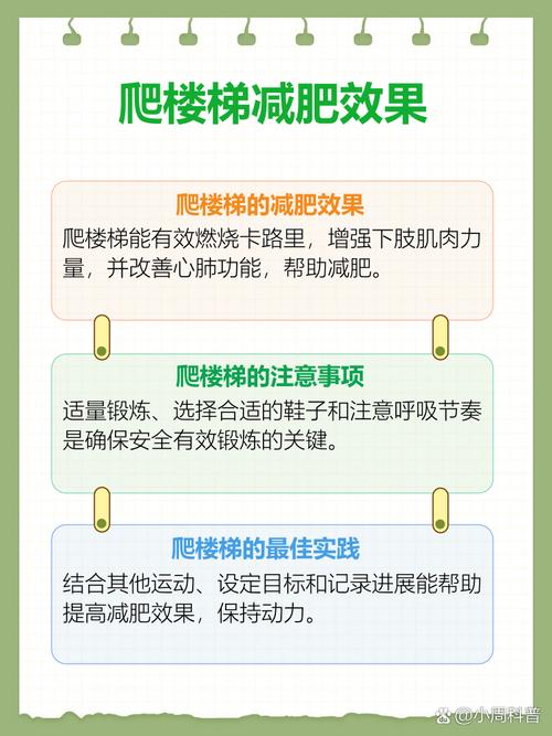 爬楼梯减肥真的有效吗？有没有科学依据？