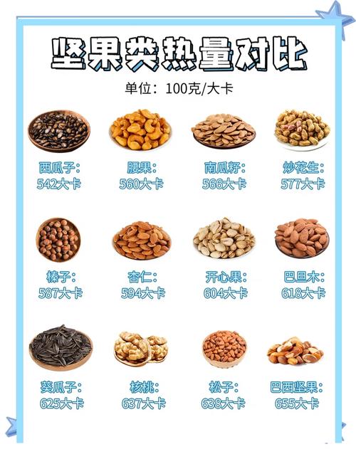 吃巧克力和坚果等6种高热量食物，真的可以做到不增肥吗？