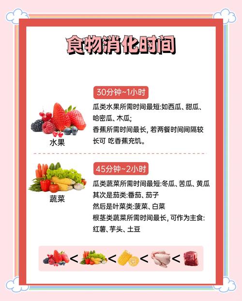 每天这个时间段进食，真的不会导致体重增加吗？