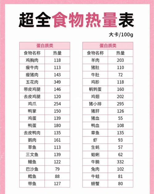 一餐吃多少热量才不会导致体重增加？