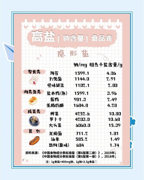 美国公布的十大高盐食物中，哪些常见食物上榜了呢？